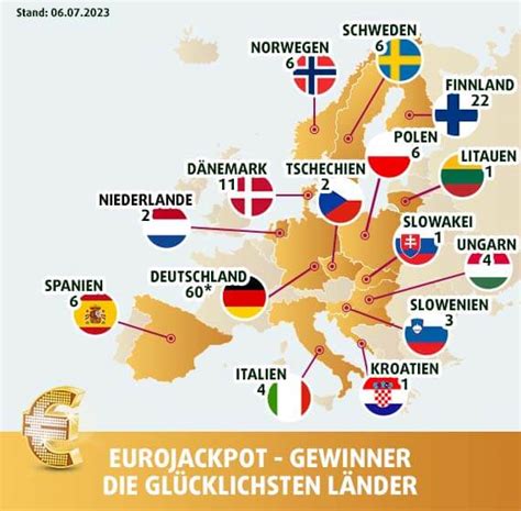 eurojackpot gewinner aktuell.